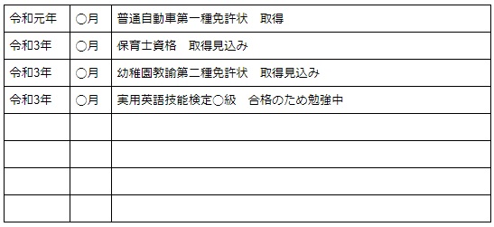 【保育学生さん必見】履歴書の資格、免許欄を正しい書き方。順番と取得予定の場合の記入方法 保育学生の就活お役立ち